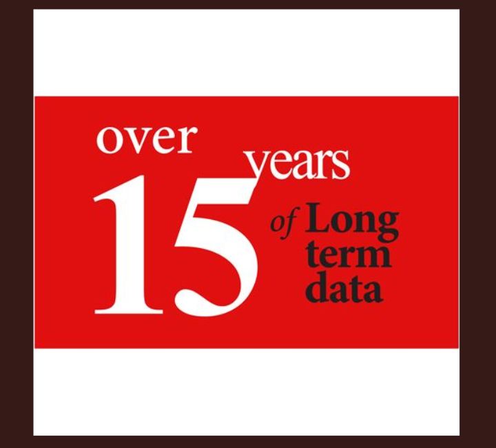 Over 15 Years of Long-Term Data flyer