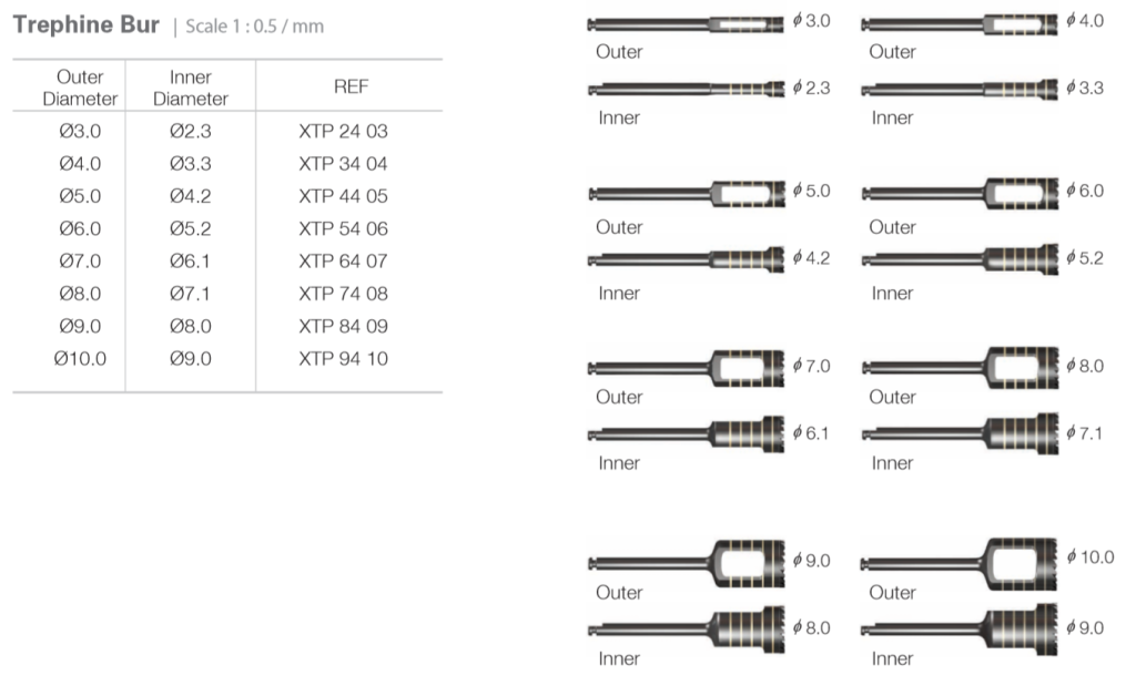 Trephine Kit contents