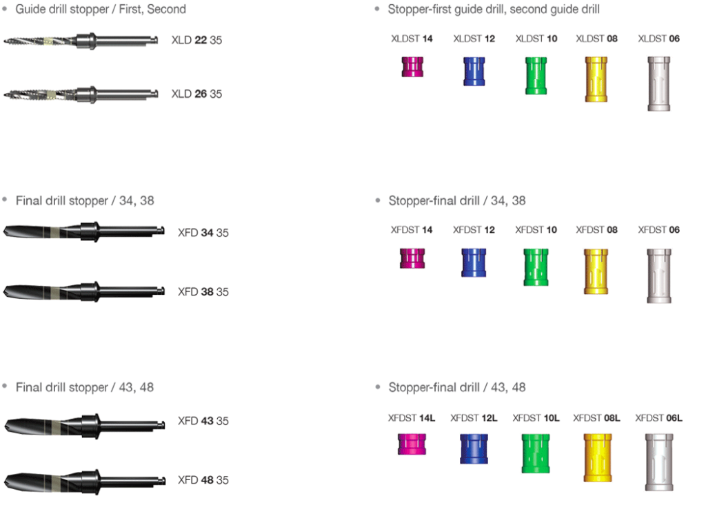 Drill Stopper Kit contents