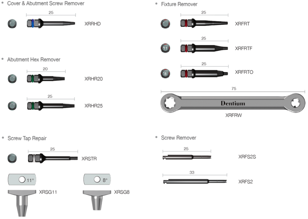 SuperLine & Implantium Help Kit contents