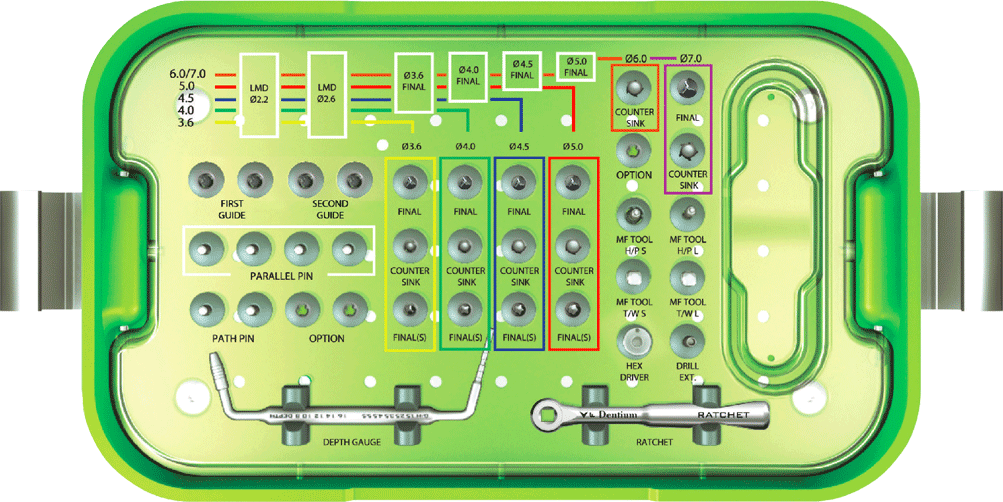 SuperLine & Implantium Surgical Kit