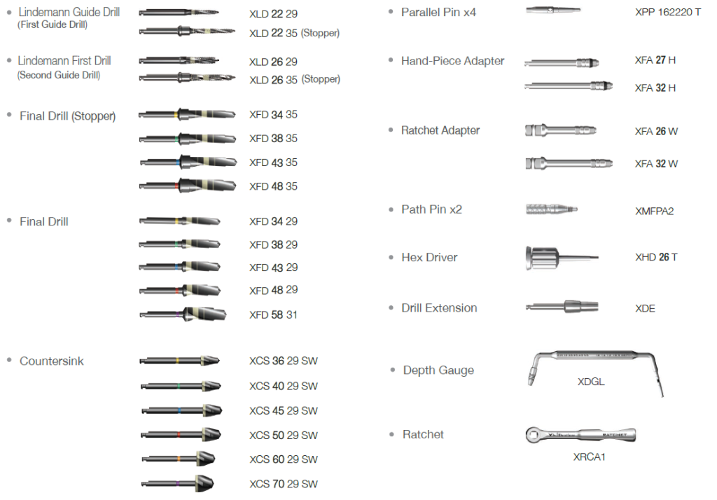 SuperLine & Implantium Surgical Kit contents