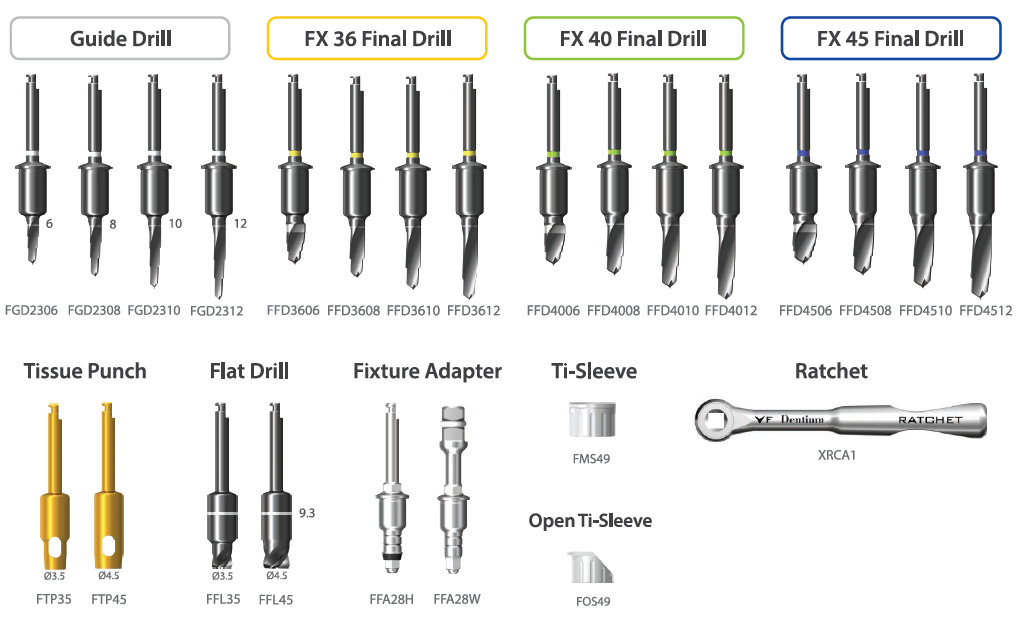 Digital Guide Surgery Kit (Full) contents