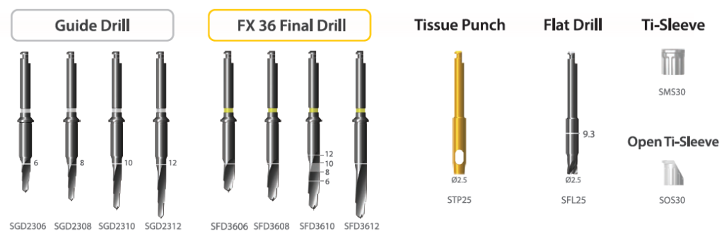 Digital Guide Surgery Kit (Simple) contents