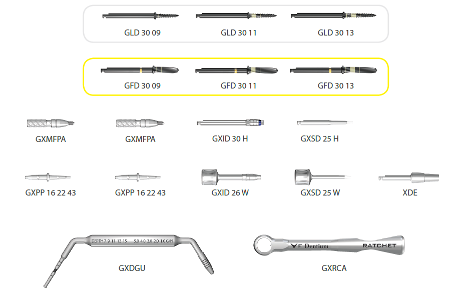 NR Line Surgical Kit contents
