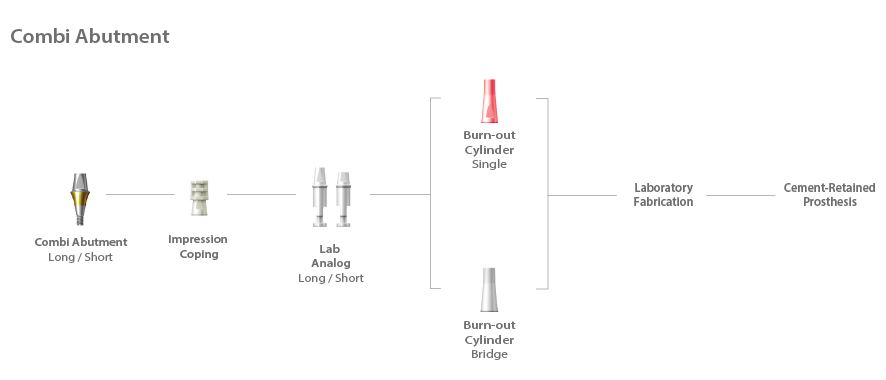 Combi Abutment detail