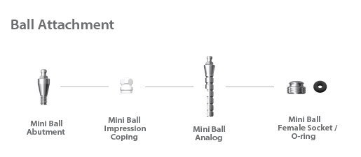 Ball Attachment detail