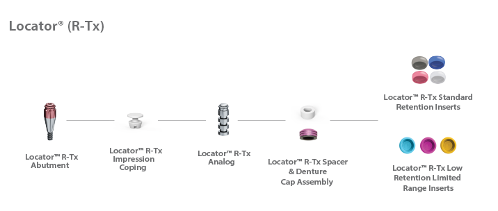 Locator (R-Tx) detail