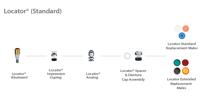 Locator (Standard) detail